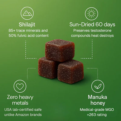 Cured® Pure Shilajit Gummies