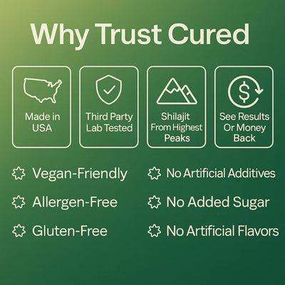 Cured® Pure Shilajit Gummies