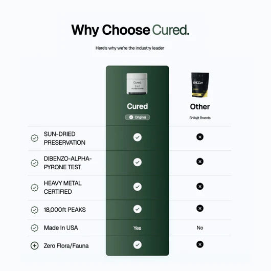 Cured® 3 in 1 Wellness Gummies