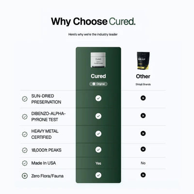 Cured® 3 in 1 Wellness Gummies