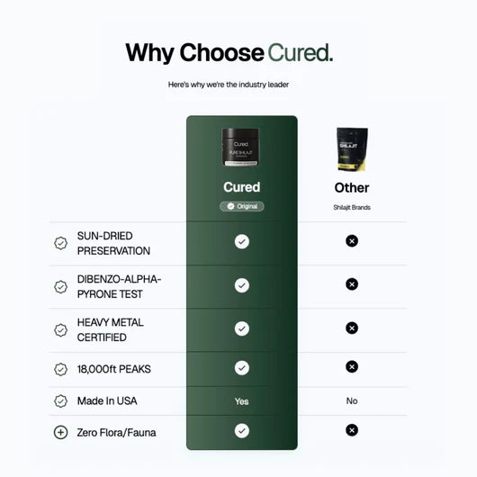 Cured® Pure Shilajit Gummies