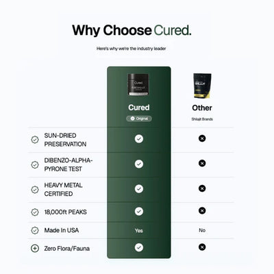 Cured® Pure Shilajit Gummies